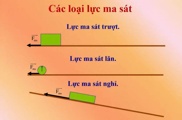 Lực ma sát là gì