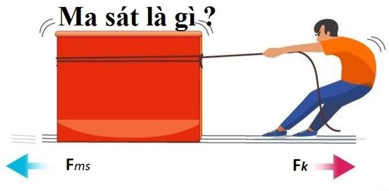 Lực ma sát là gì