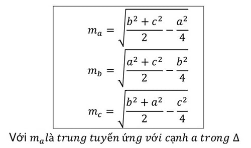 Công thức cấp số nhân
