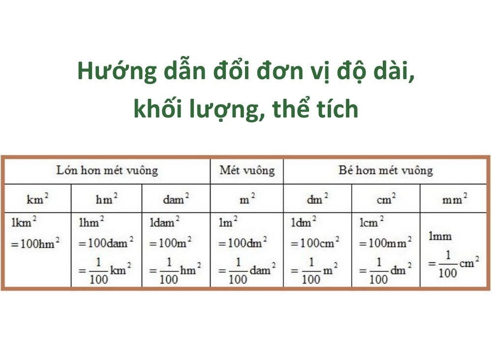 đơn vị đo thể tích trong đời sống