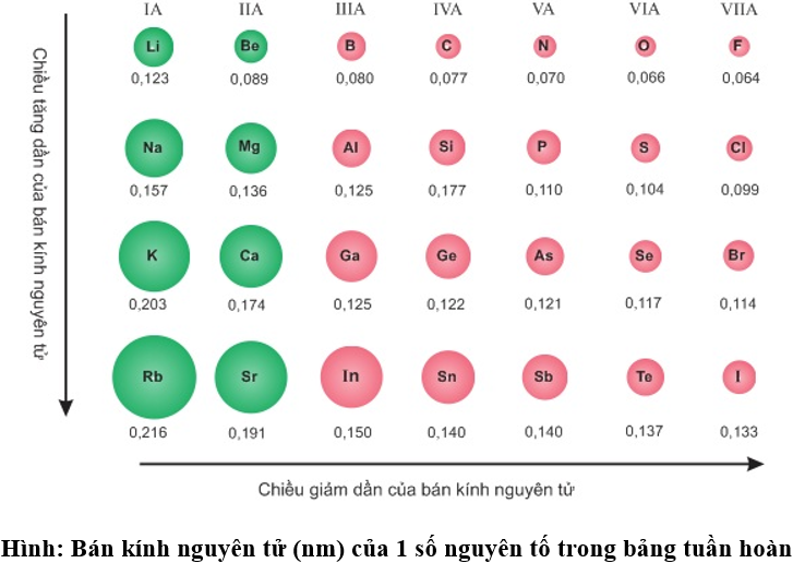 Bảng tuần hoàn nguyên tố hóa học