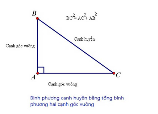 Công thức tính diện tích tam giác vuông