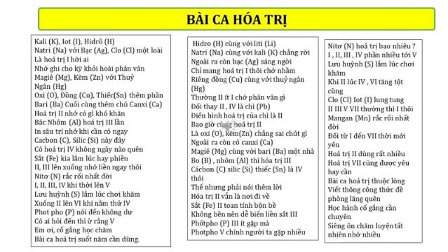 Bảng Tuần Hoàn Nguyên Tố Hóa Học