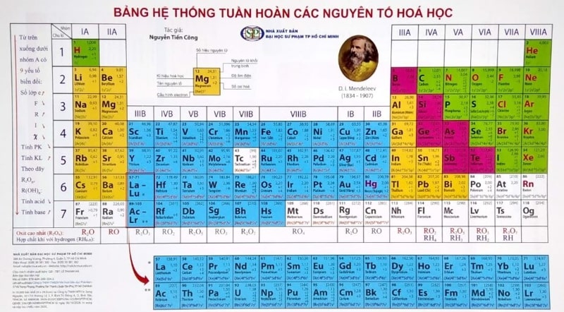 Bảng Tuần Hoàn Nguyên Tố Hóa Học