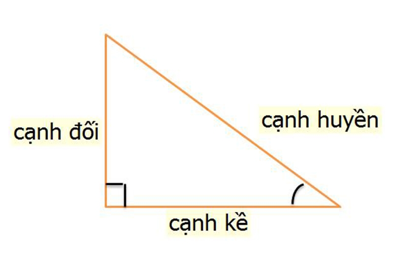 Công thức tính diện tích tam giác vuông