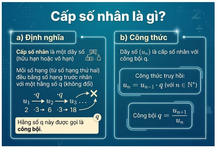 công thức cấp số nhân